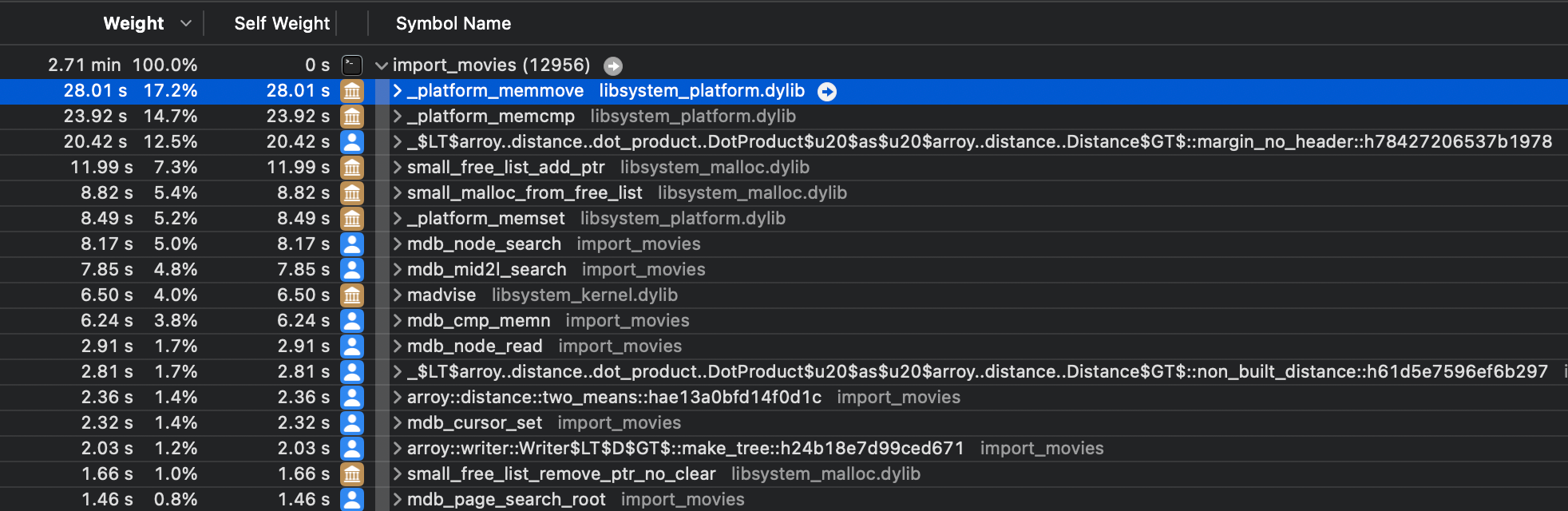 Profiling showing a big memmove usage