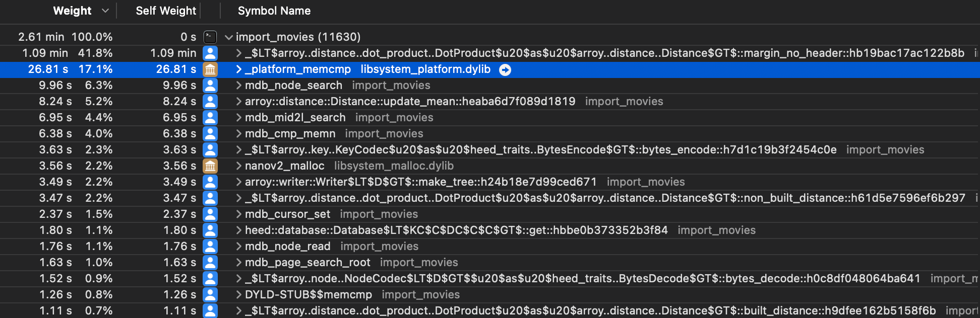 Profiling showing no memmove usage